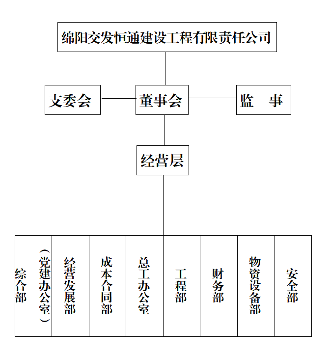 恒通組織框架（jià）.png